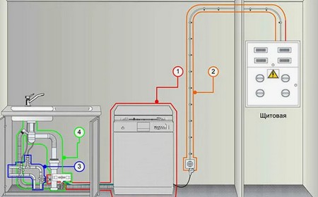 Установка посудомоечной машины