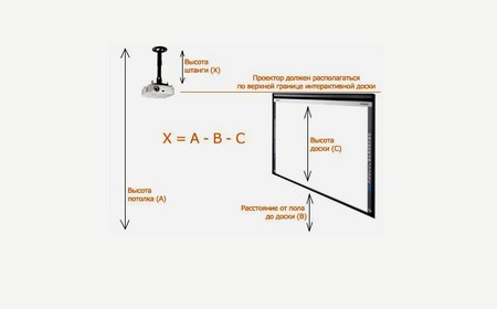 Установка проектора