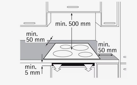 Установка варочных панелей